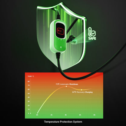 Rheidon 3.6 kW Portable EV Charger